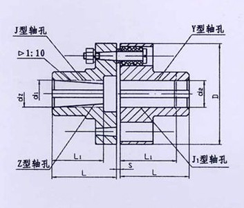 TL型、TLL帶制動輪型彈性套柱銷聯(lián)軸器系列